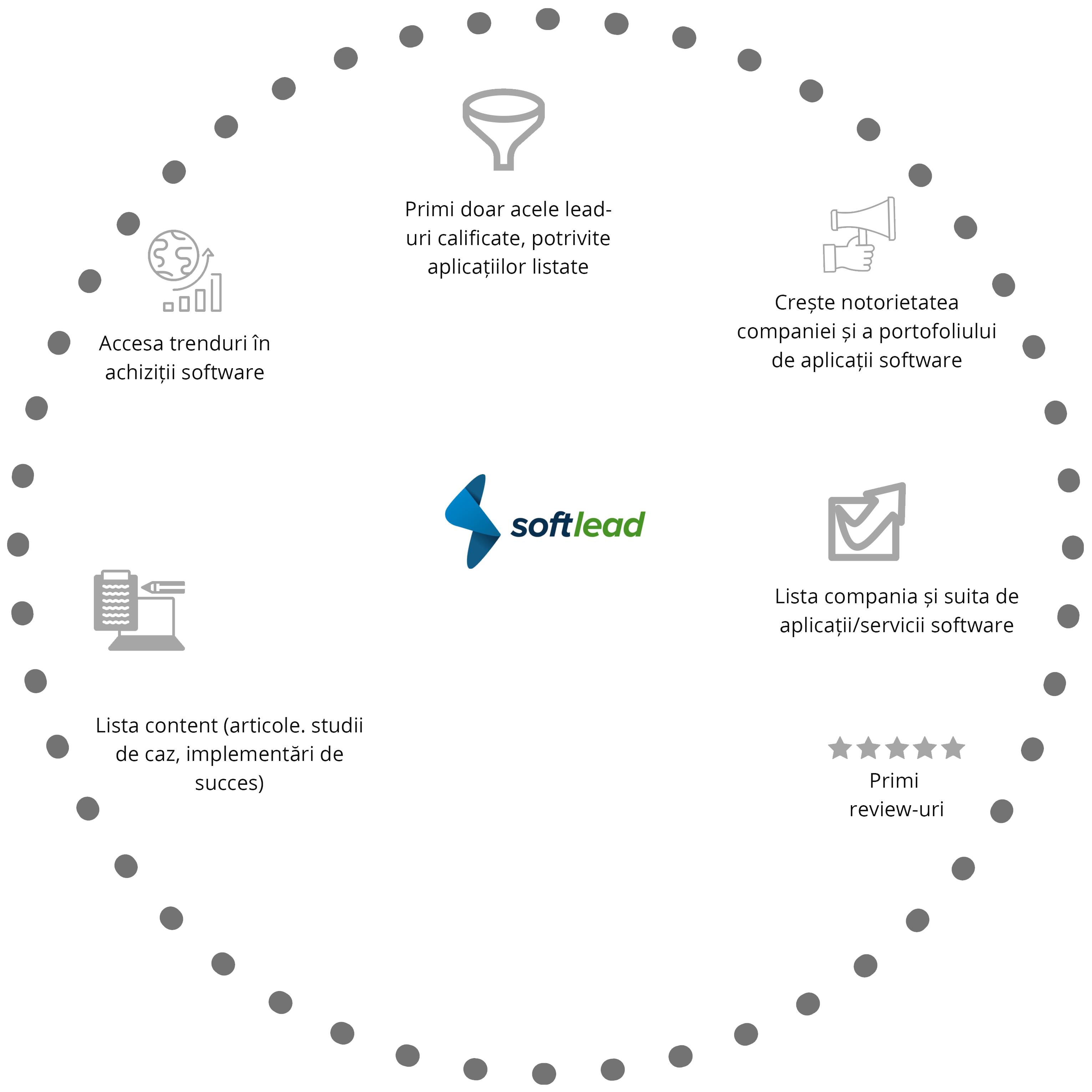 Ce pot face companiile software în Softlead?
