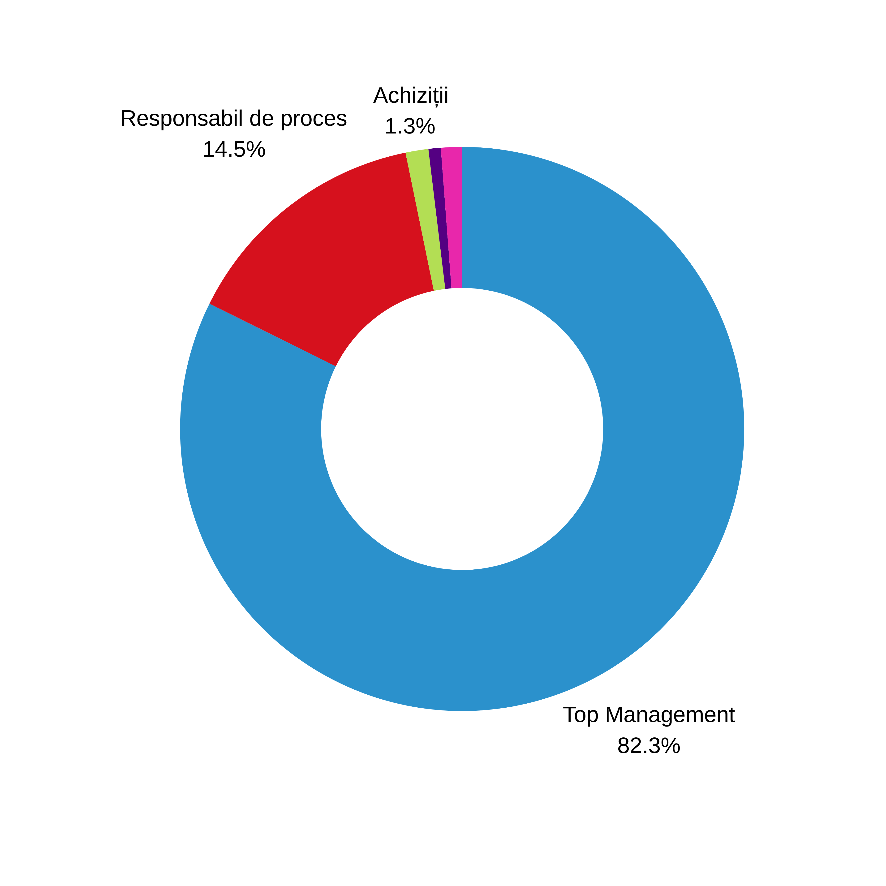 De ce aleg companiile IT să se listeze pe Softlead?